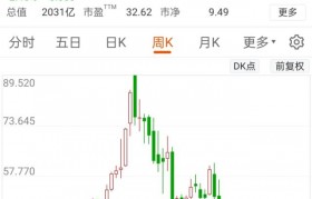 電子霧化器一次性可以用多久  一次性電子霧化器怎么使用